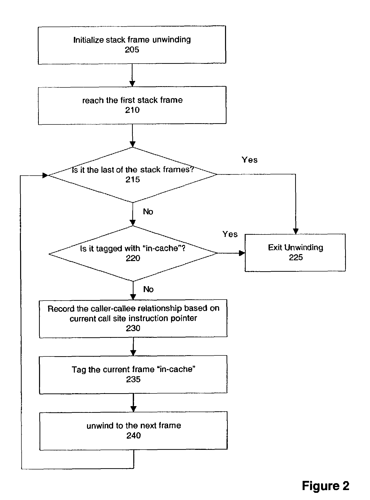 Inlining with stack trace cache-based dynamic profiling