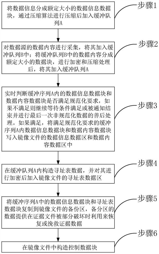 An electronic evidence fixing method, terminal equipment and storage medium