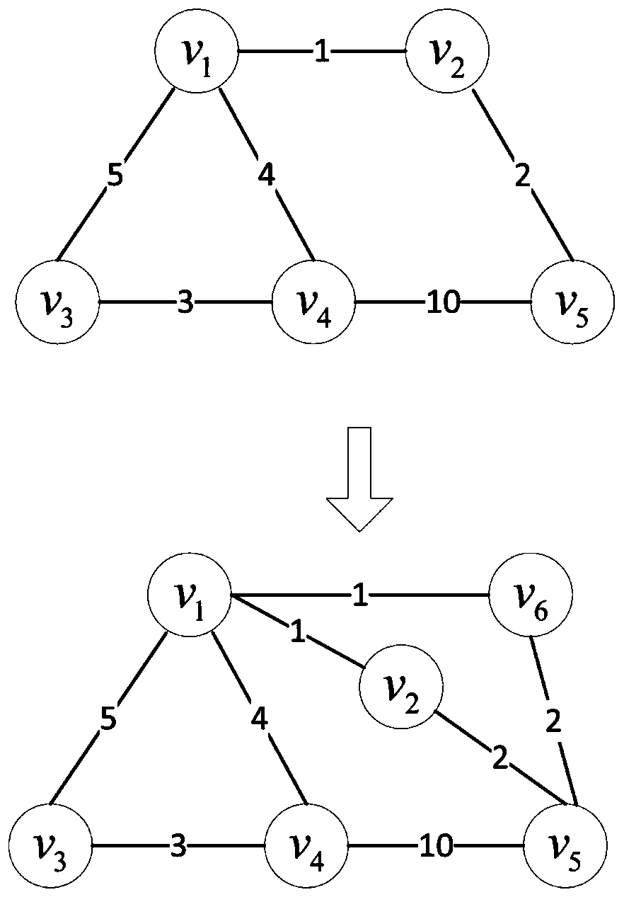 A network shortest path privacy protection method based on anonymity