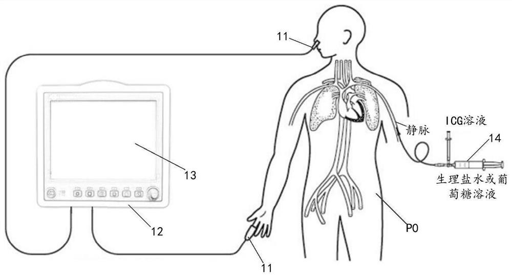 Effective liver function detection method and device and storage medium