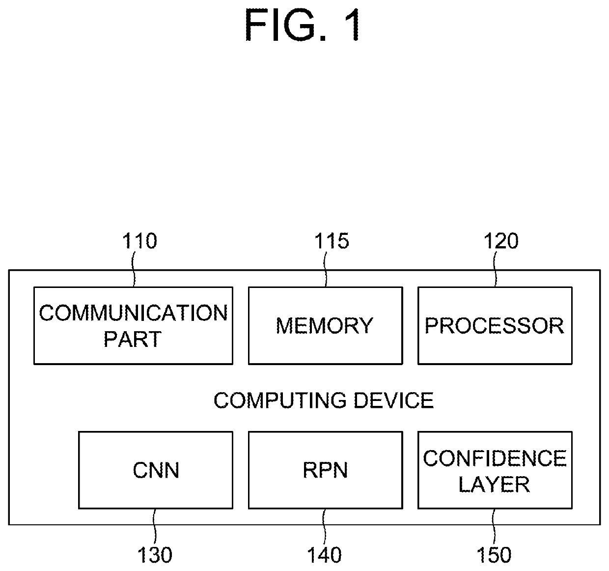 Method and device for attention-driven resource allocation by using avm to thereby achieve safety of autonomous driving