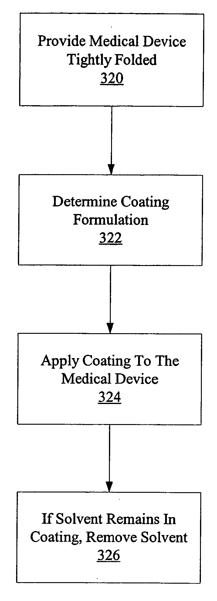 Method of coating a folded medical device