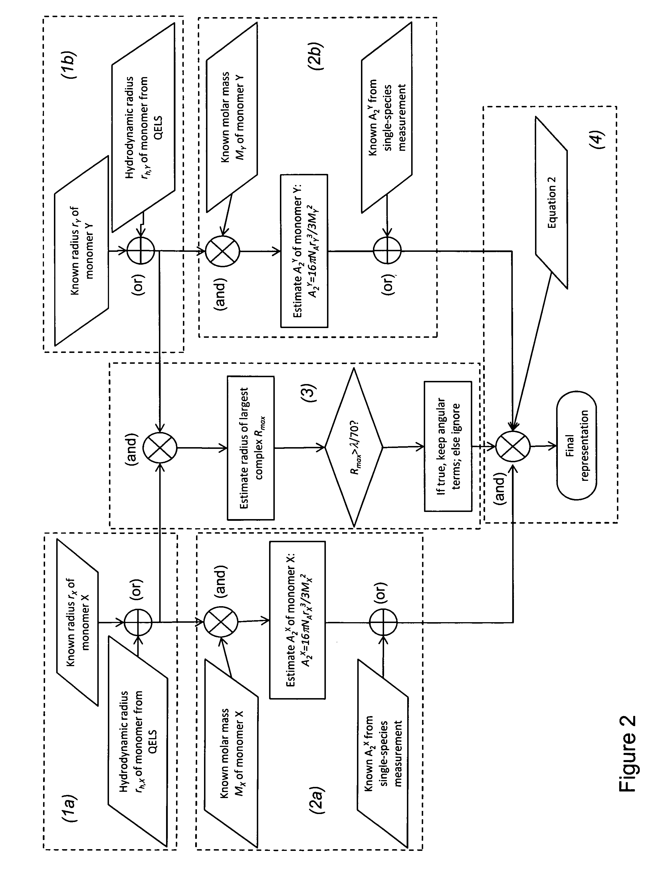 Method for characterizing reversible association of macromolecules at high concentration