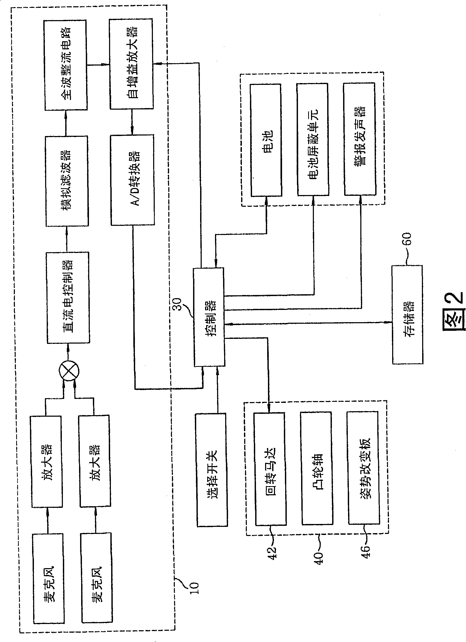 Apparatus for preventing snoring and method using same