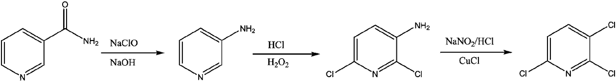 Process study for synthesizing 2,3,6-trichloropyridine from nicotinamide