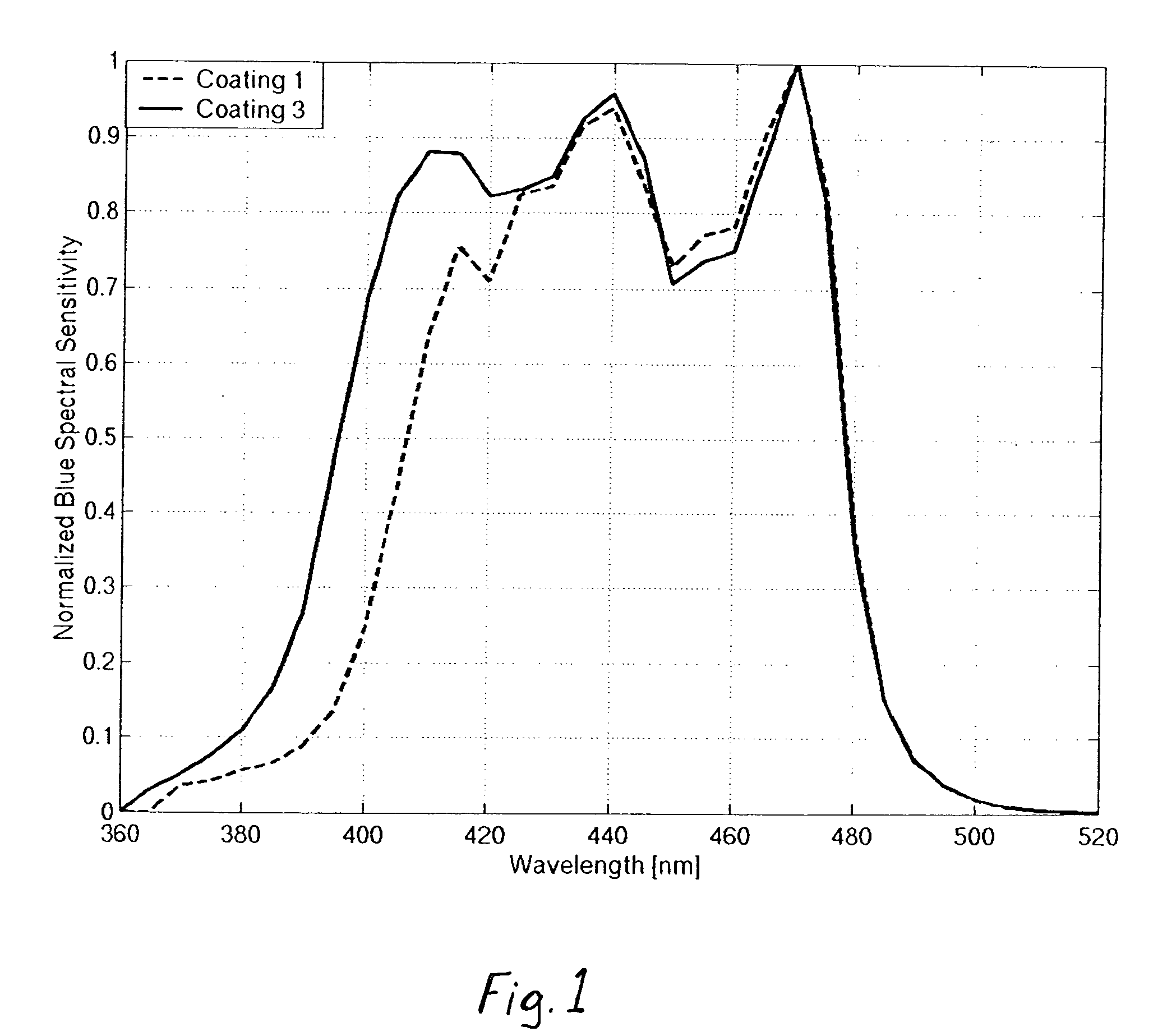 Color photographic element with UV absorber