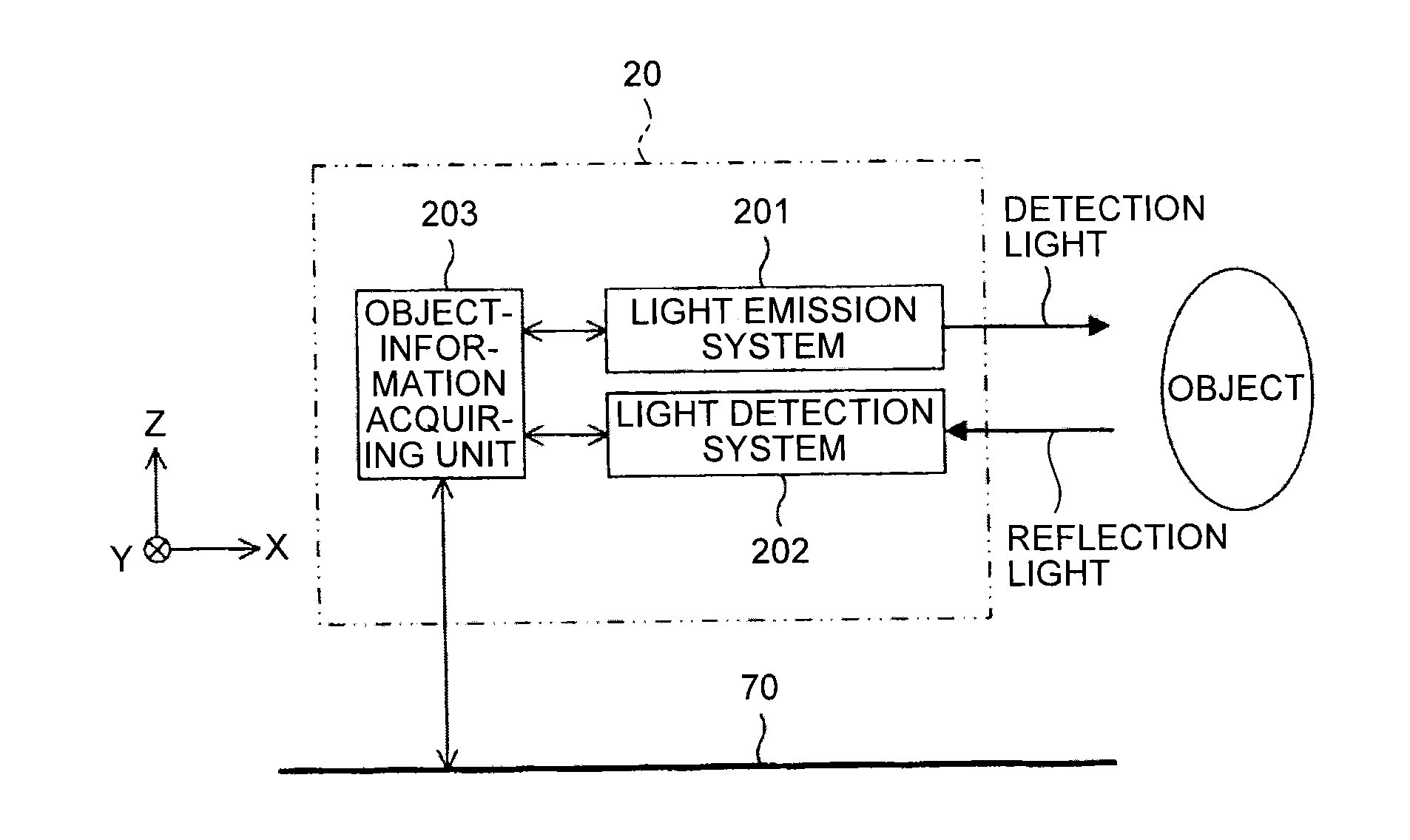 Object detection device and sensing apparatus