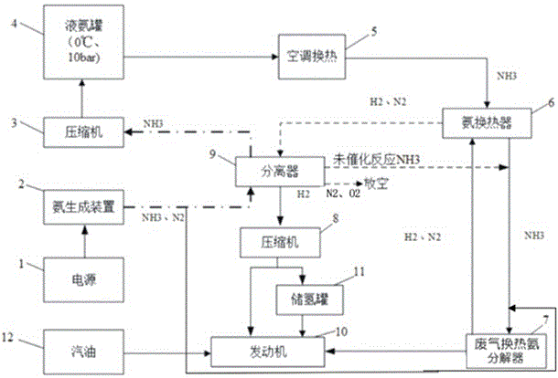 Gasoline and ammonia dual fuel supply device for automobile engine