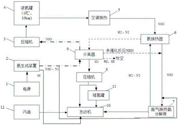 Gasoline and ammonia dual fuel supply device for automobile engine
