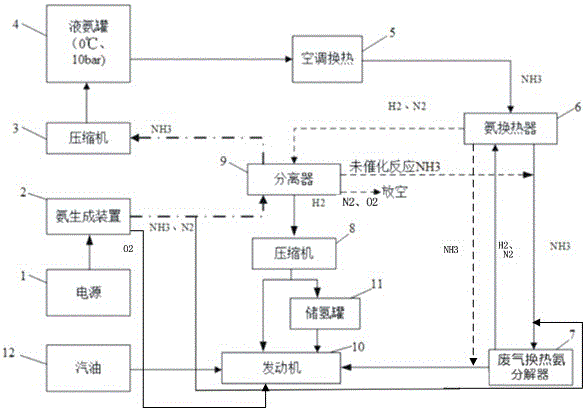 Gasoline and ammonia dual fuel supply device for automobile engine