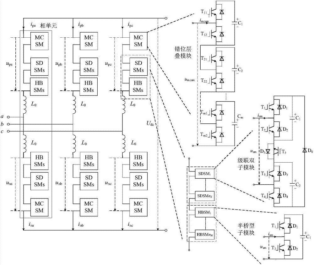 Multi-level current converter with direct-current fault ride-through capability and working method