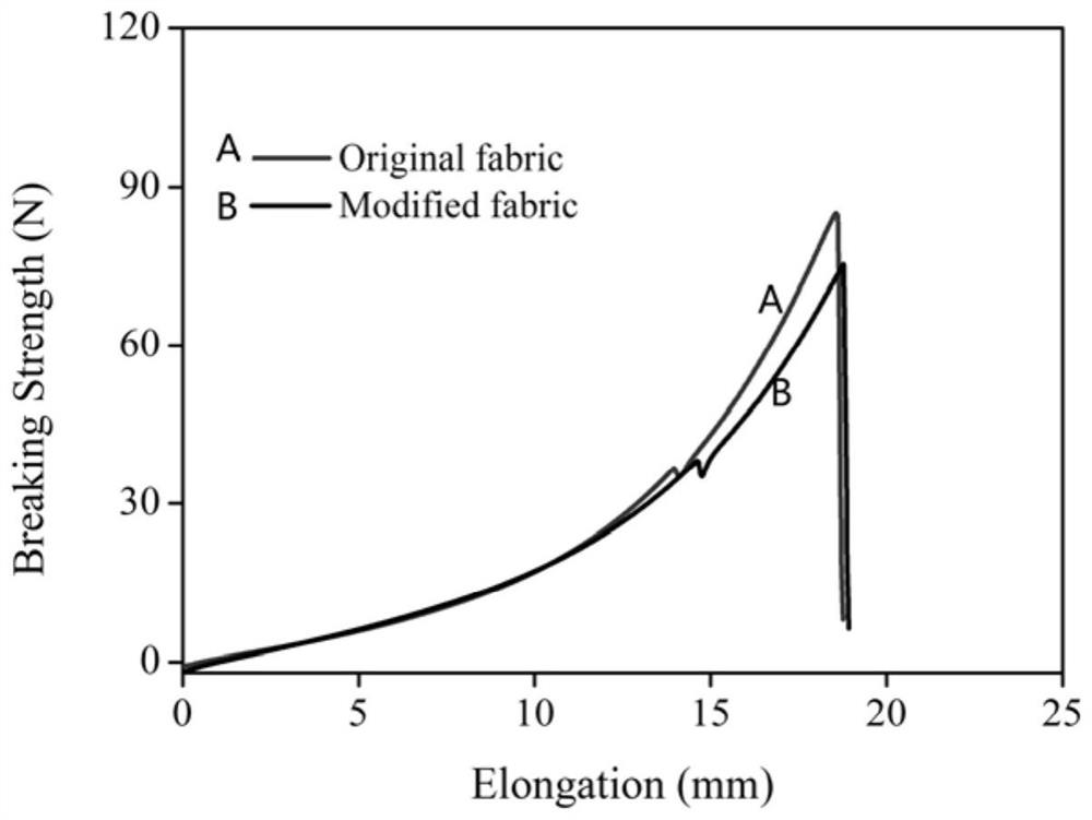 Full-bio-based high-durability super-hydrophobic cotton fabric and preparation method thereof