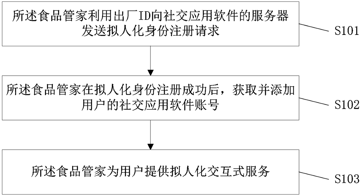 Food steward intelligent interaction system and method