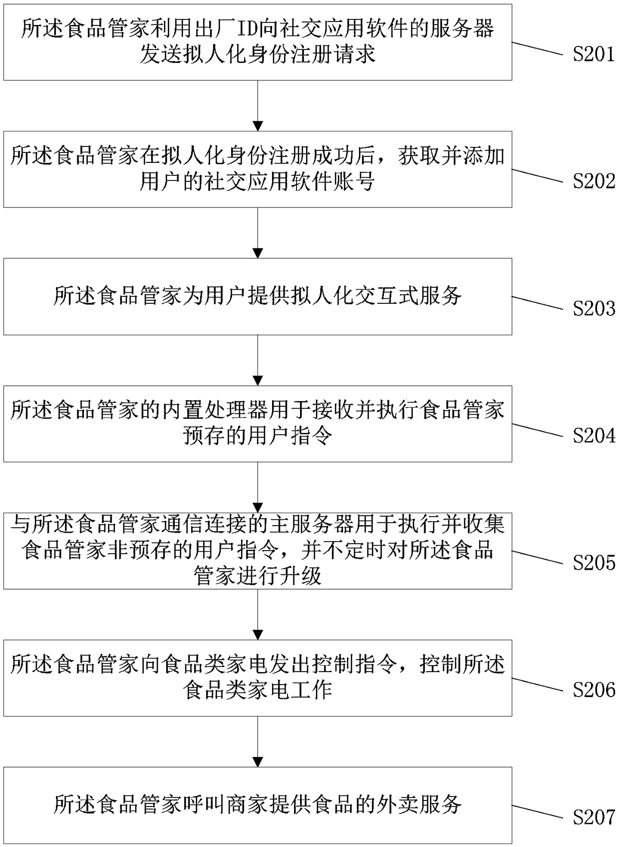 Food steward intelligent interaction system and method