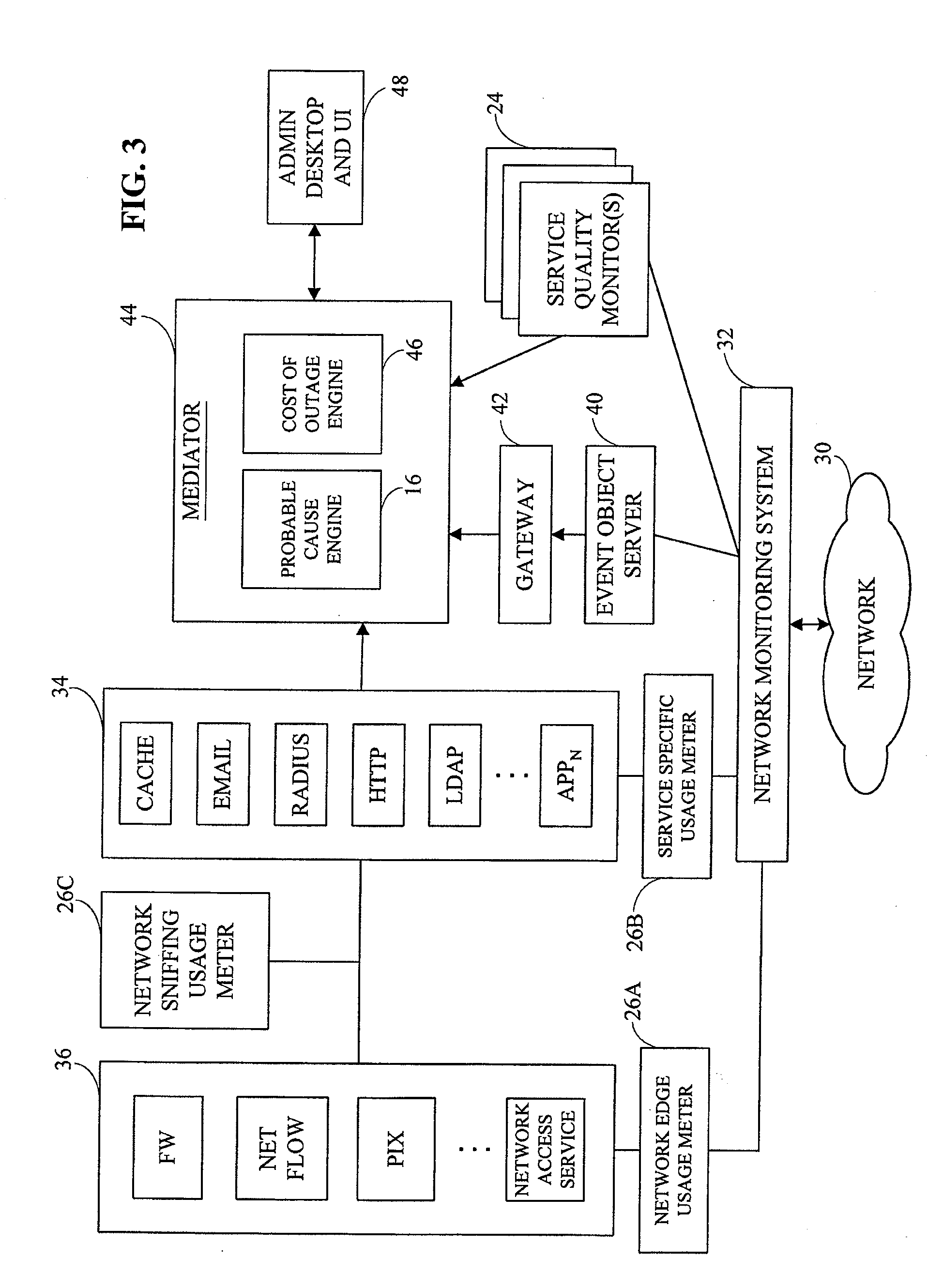 Method and System for Predicting Causes of Network Service Outages Using Time Domain Correlation
