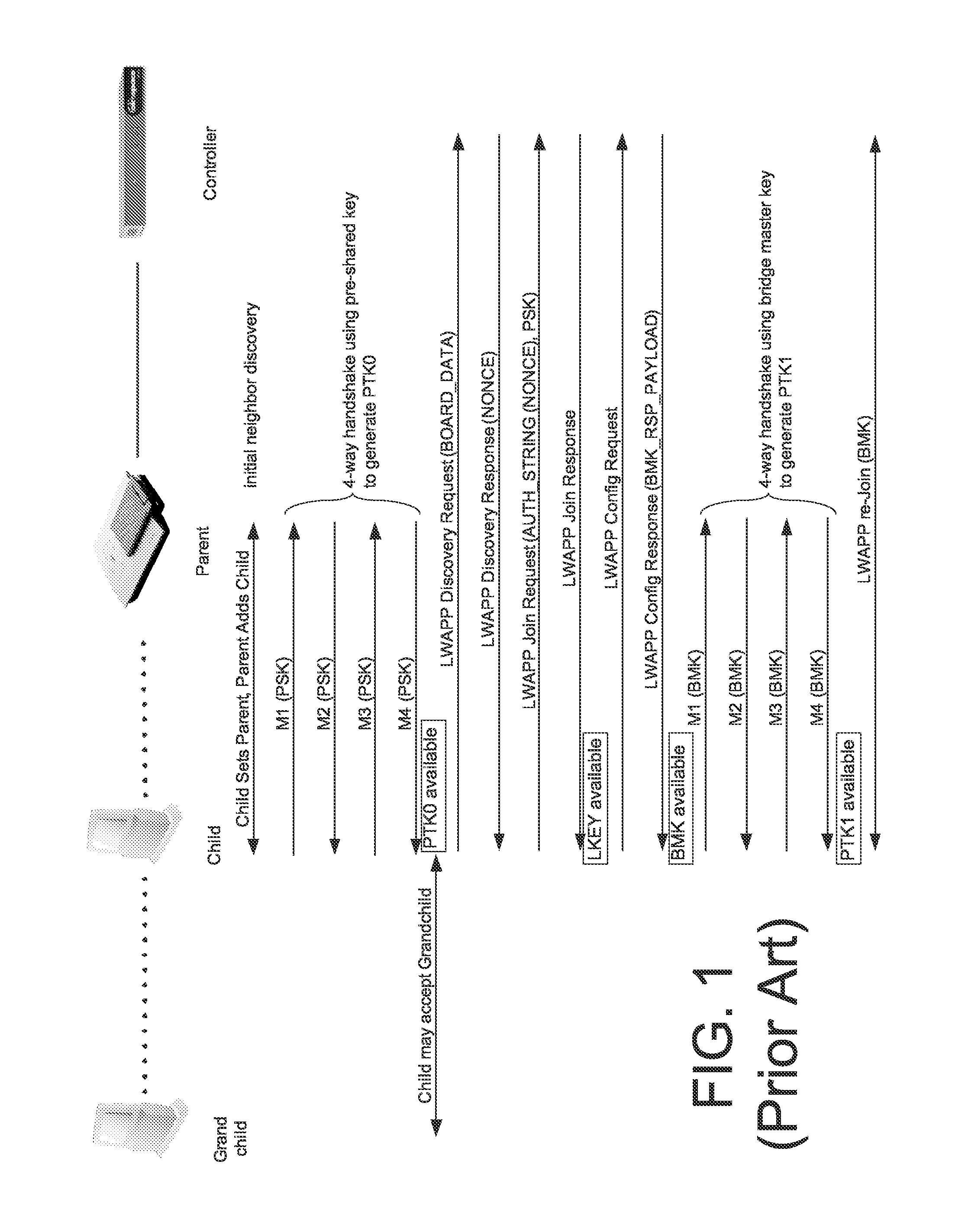 System and method for securing mesh access points in a wireless mesh network, including rapid roaming