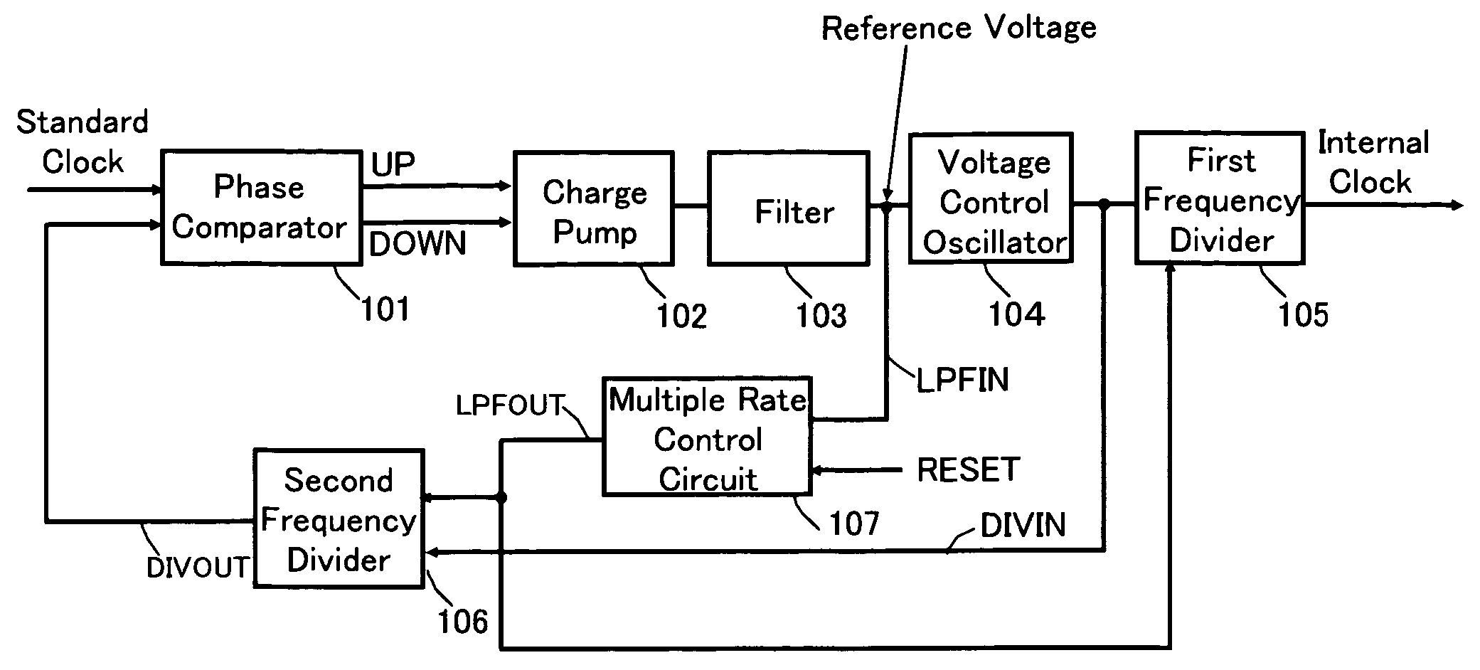 PLL clock signal generation circuit