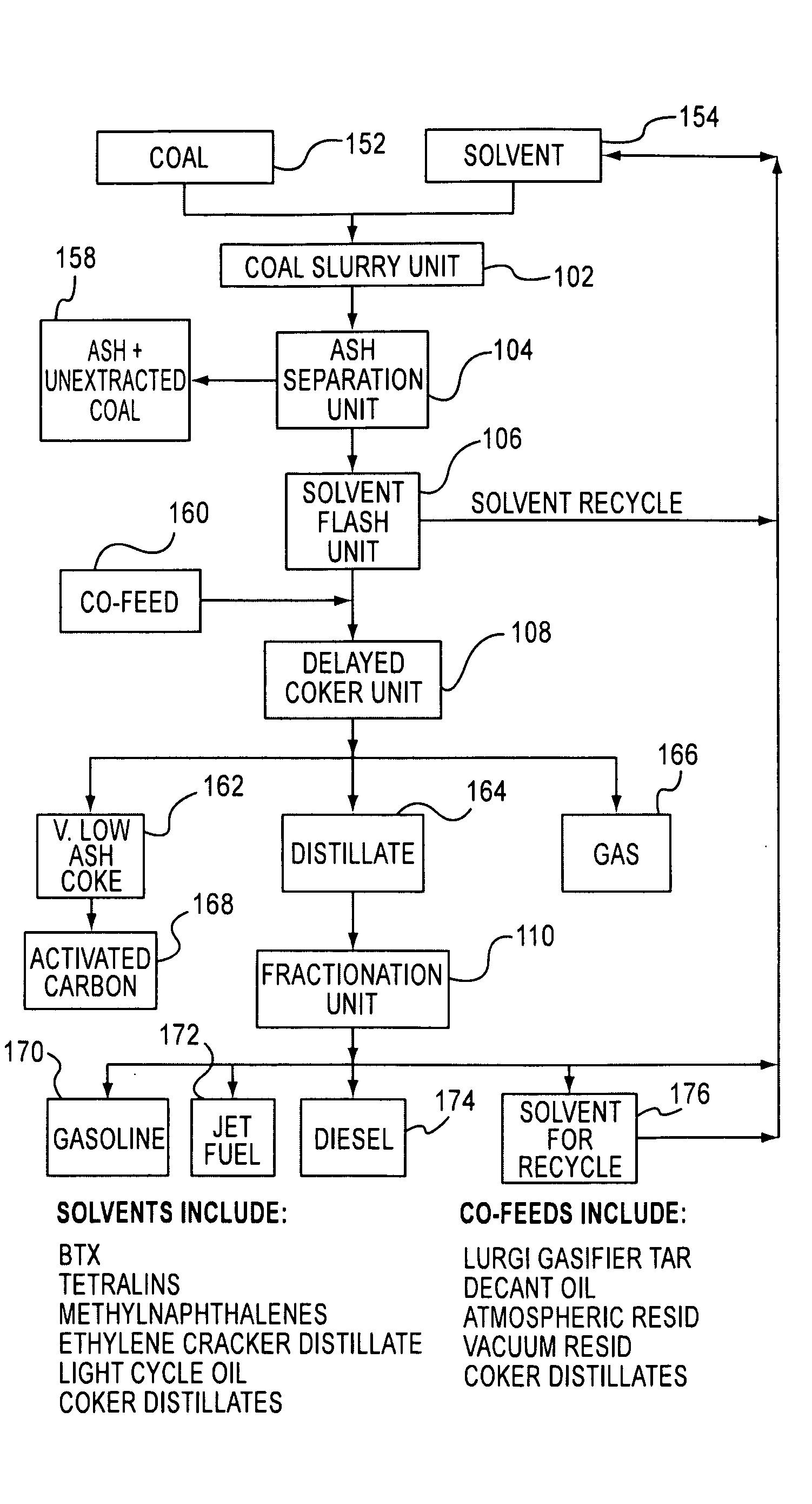Apparatus and processes for production of coke and activated carbon from coal products