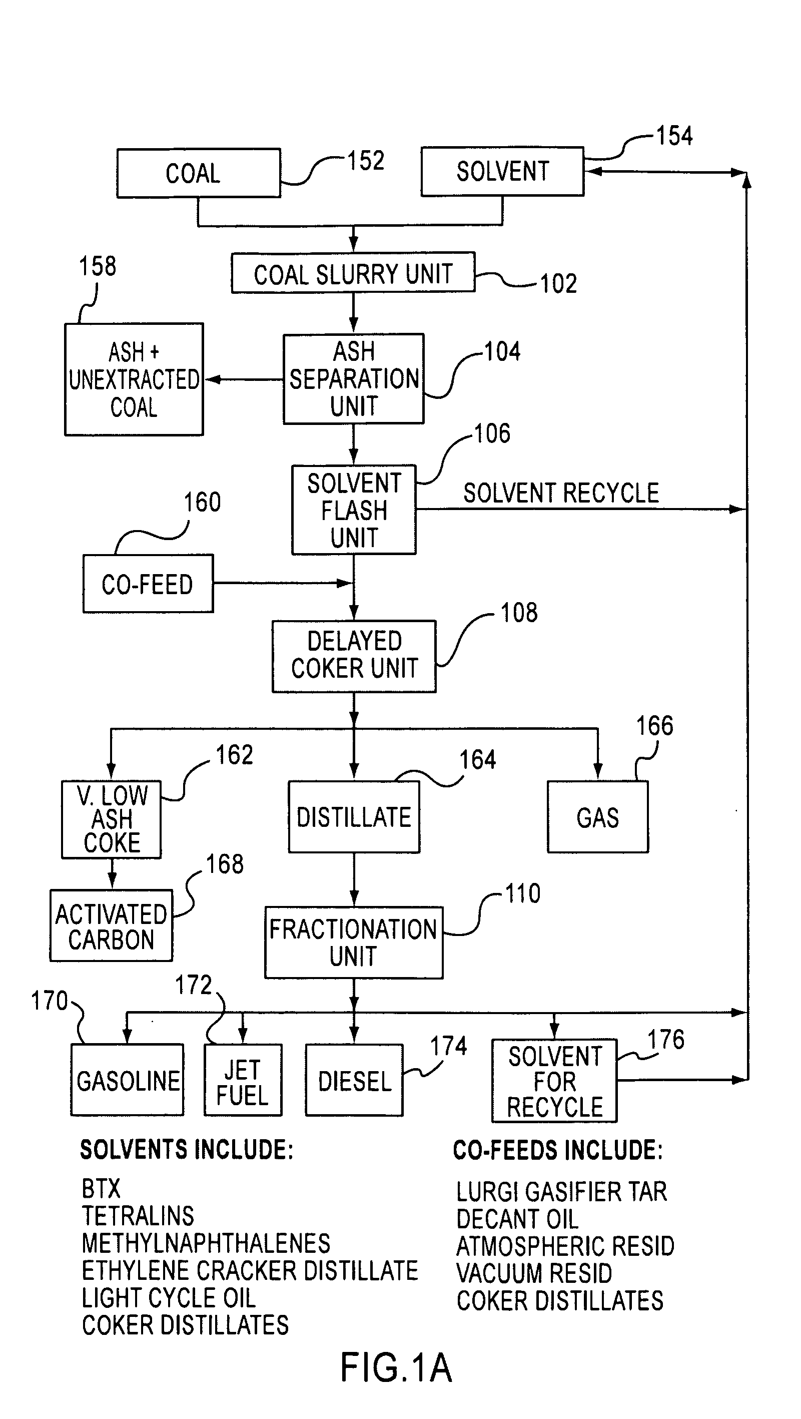 Apparatus and processes for production of coke and activated carbon from coal products