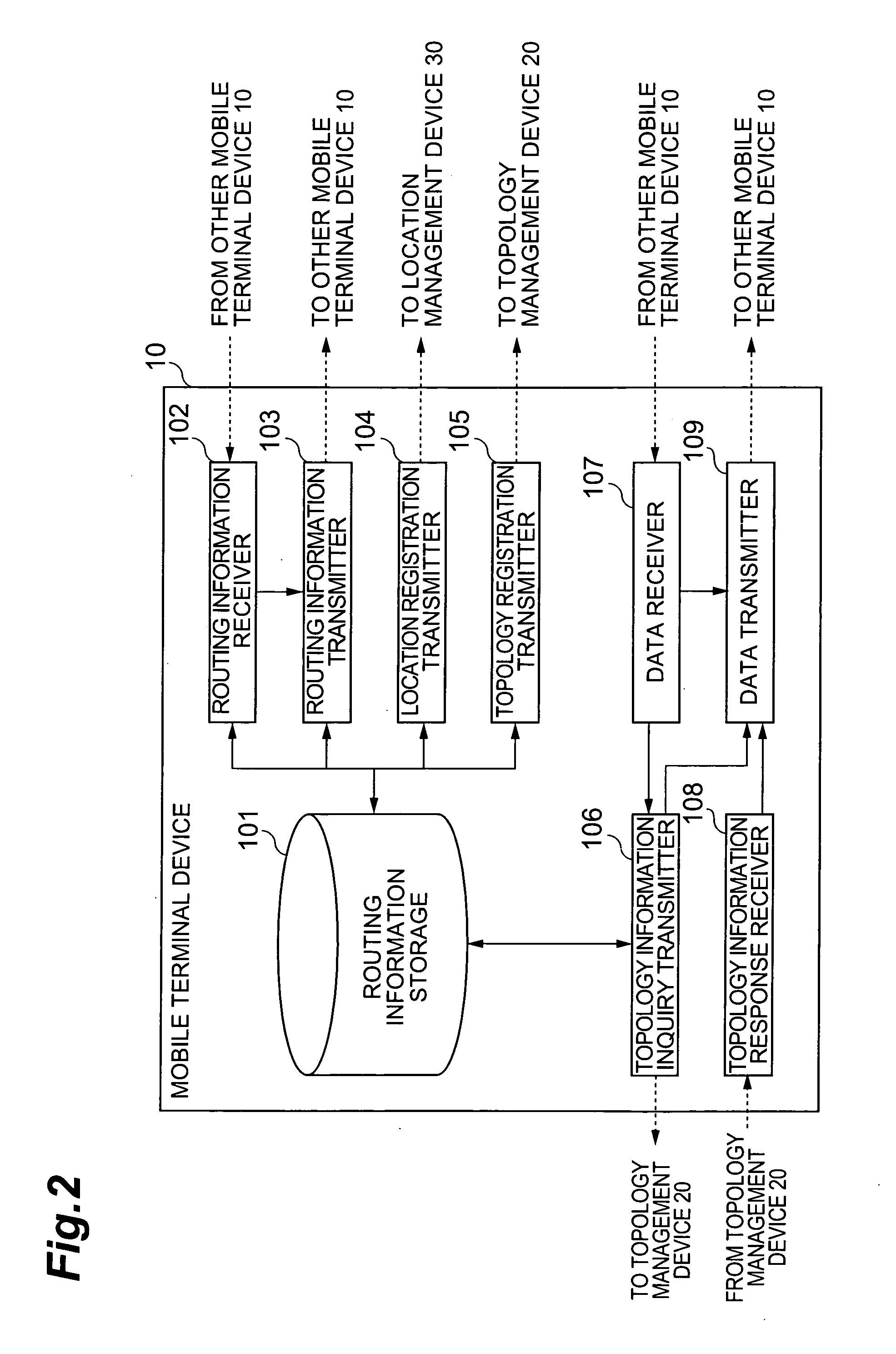 Mobile terminal device, topology management device, location management device, and communication method