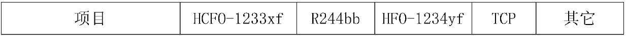 Device and method for preparing 2,3,3,3-tetrafluoropropylene