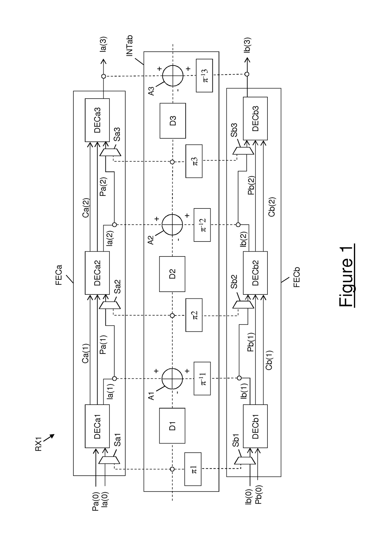 Optical coherent receiver with forward error correction