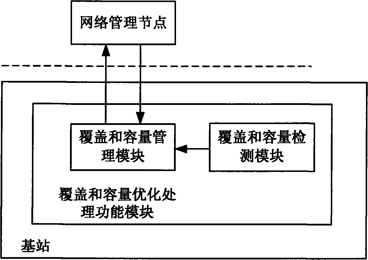 Method and system for optimizing network coverage and capacity