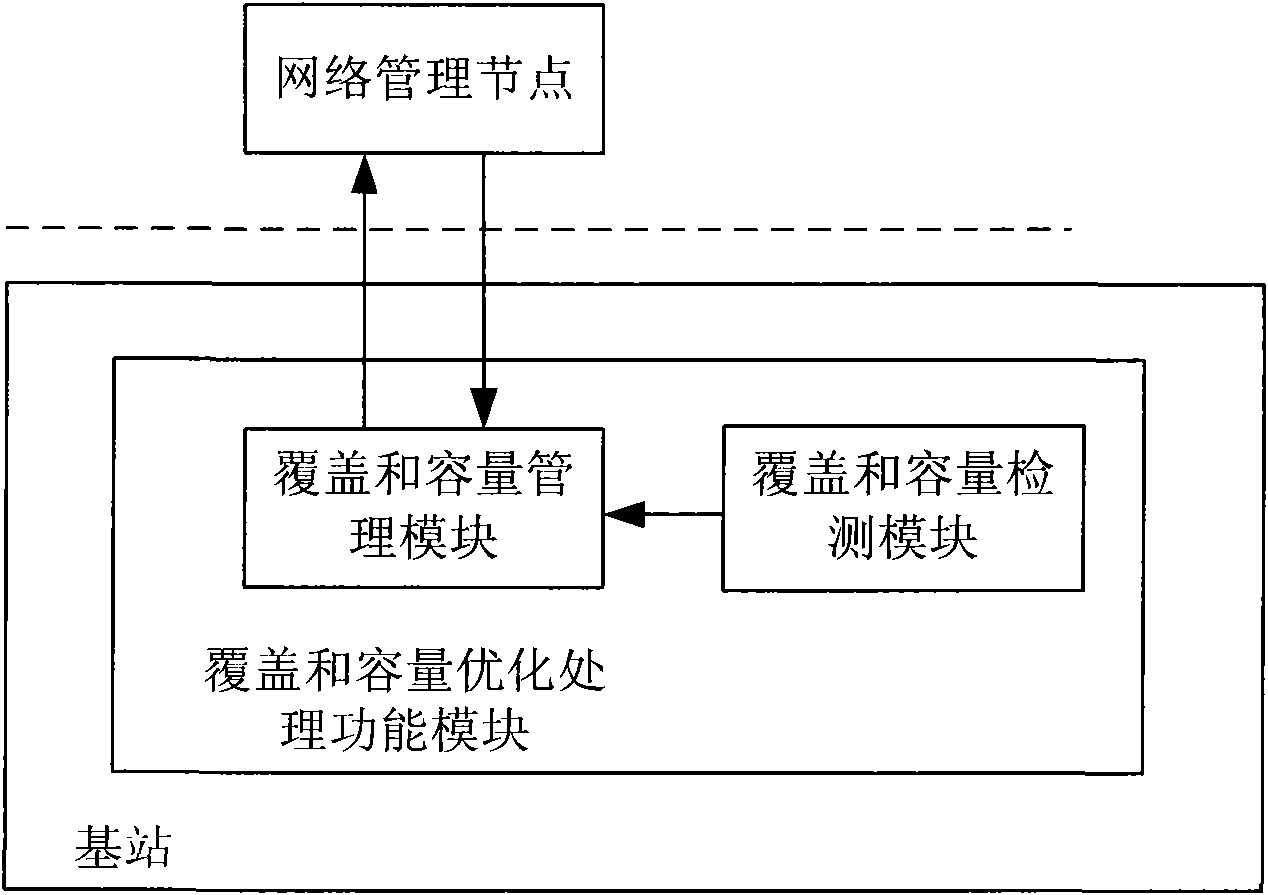 Method and system for optimizing network coverage and capacity