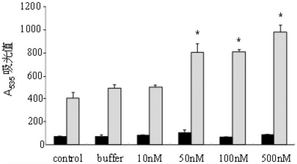 A method for improving the osteogenic differentiation ability of human mesenchymal stem cells