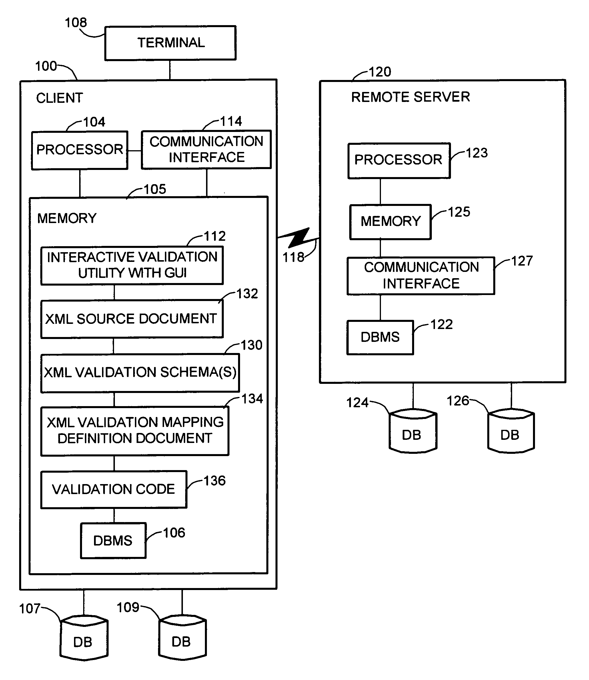 Automated interactive visual mapping utility and method for validation and storage of XML data