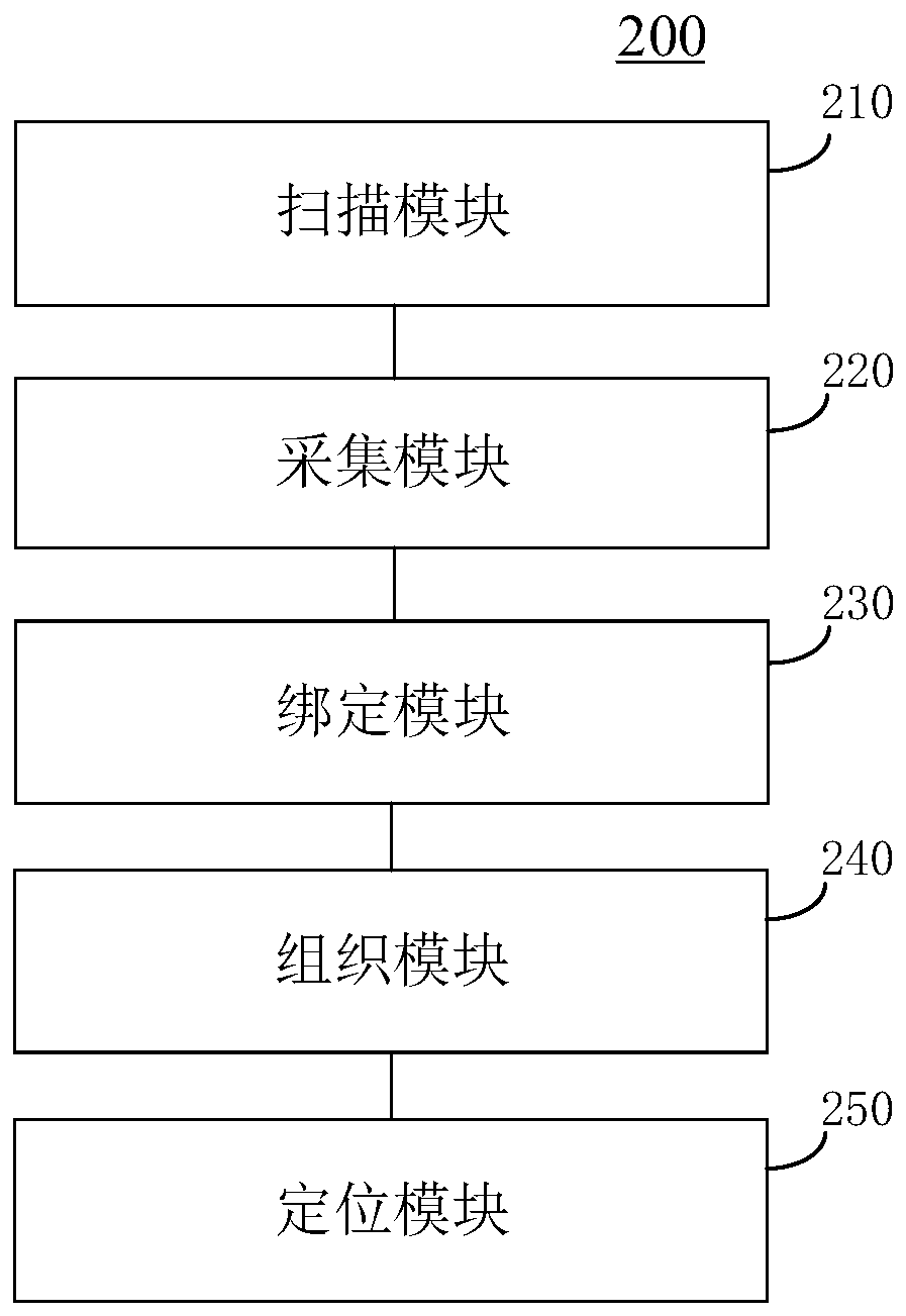 Code fault positioning method, device and apparatus and storage medium