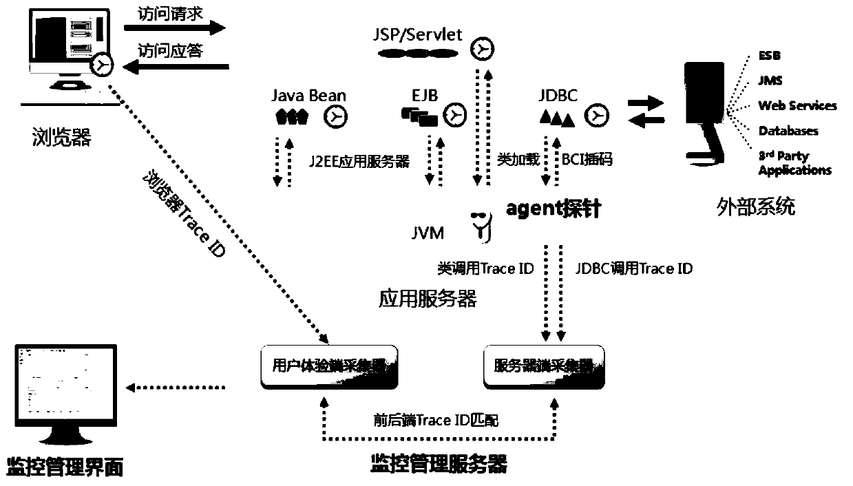 Code fault positioning method, device and apparatus and storage medium