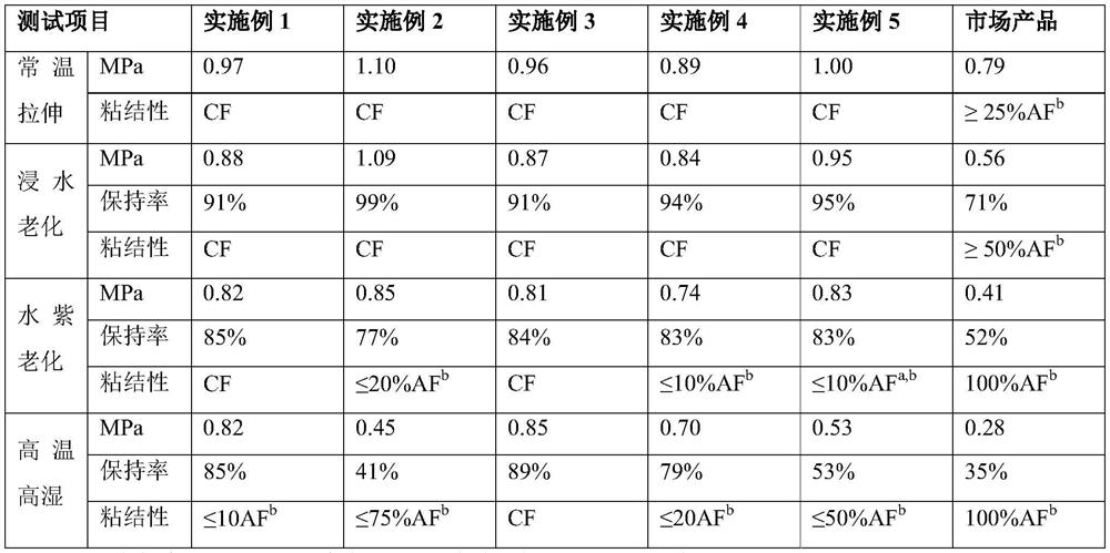 A two-component silicone sealant and its application in low-e insulating glass