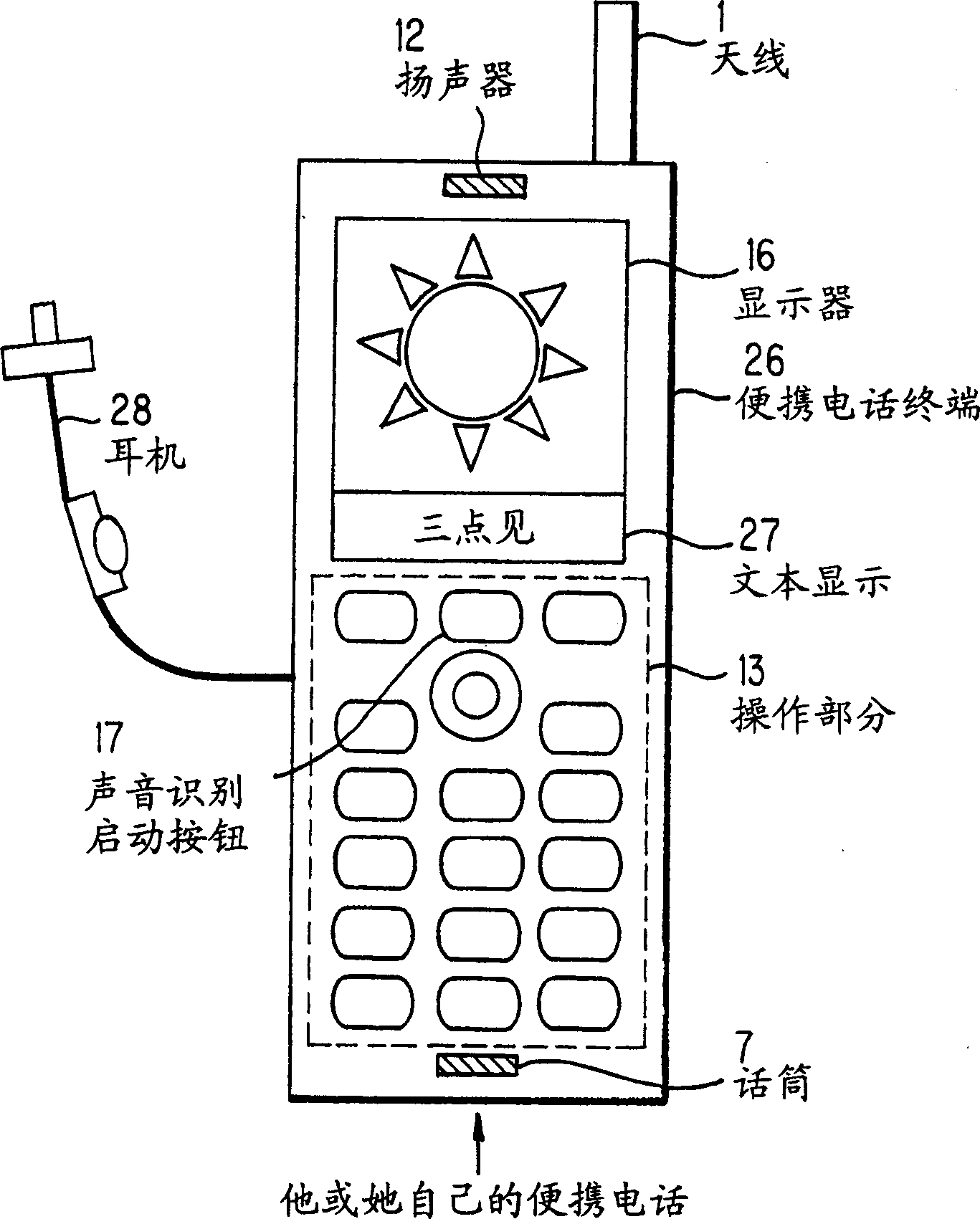 Terminal apparatus and communication control method