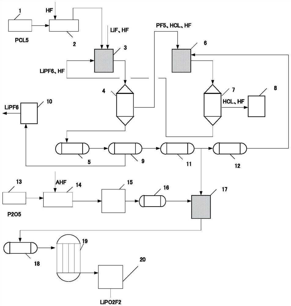 Production process and production system of lithium difluorophosphate