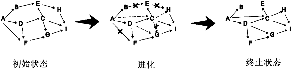 Automatic improvement method of associated knowledge base