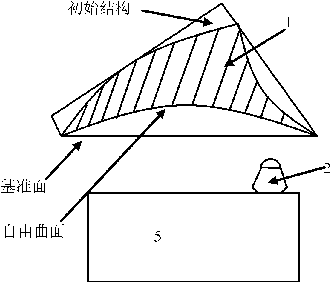 Method for processing free-form surface prism