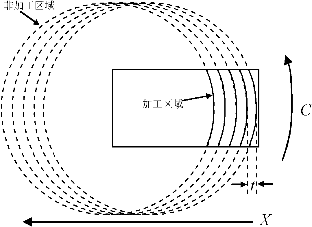 Method for processing free-form surface prism