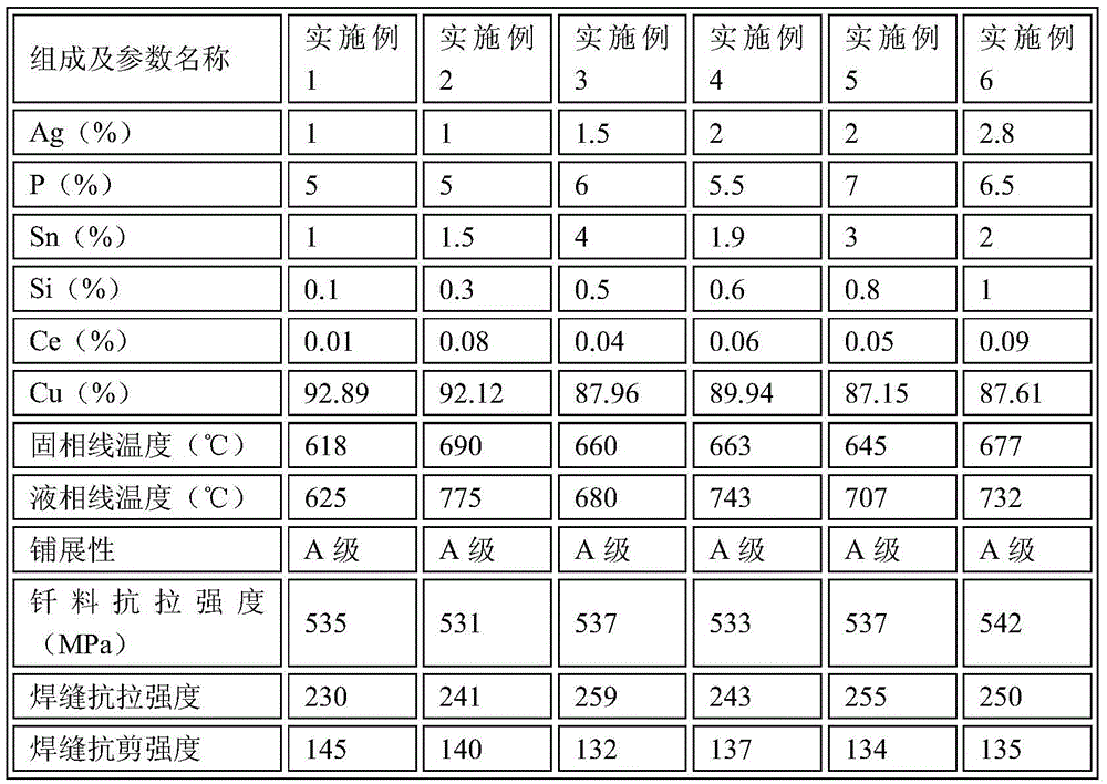 A kind of medium temperature solder containing copper and its alloy