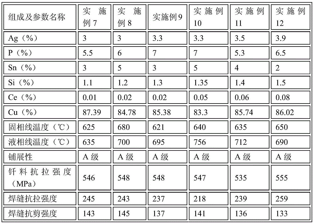 A kind of medium temperature solder containing copper and its alloy