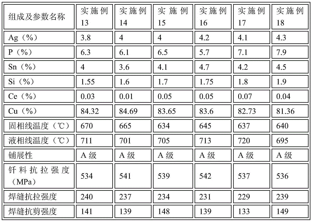 A kind of medium temperature solder containing copper and its alloy