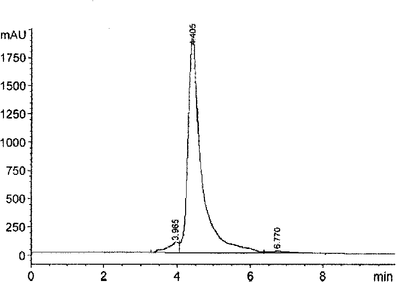Method for separating and purifying immunoglobulin A, immunoglobulin G and lactoferrin from bovine colostrum in industrializing way