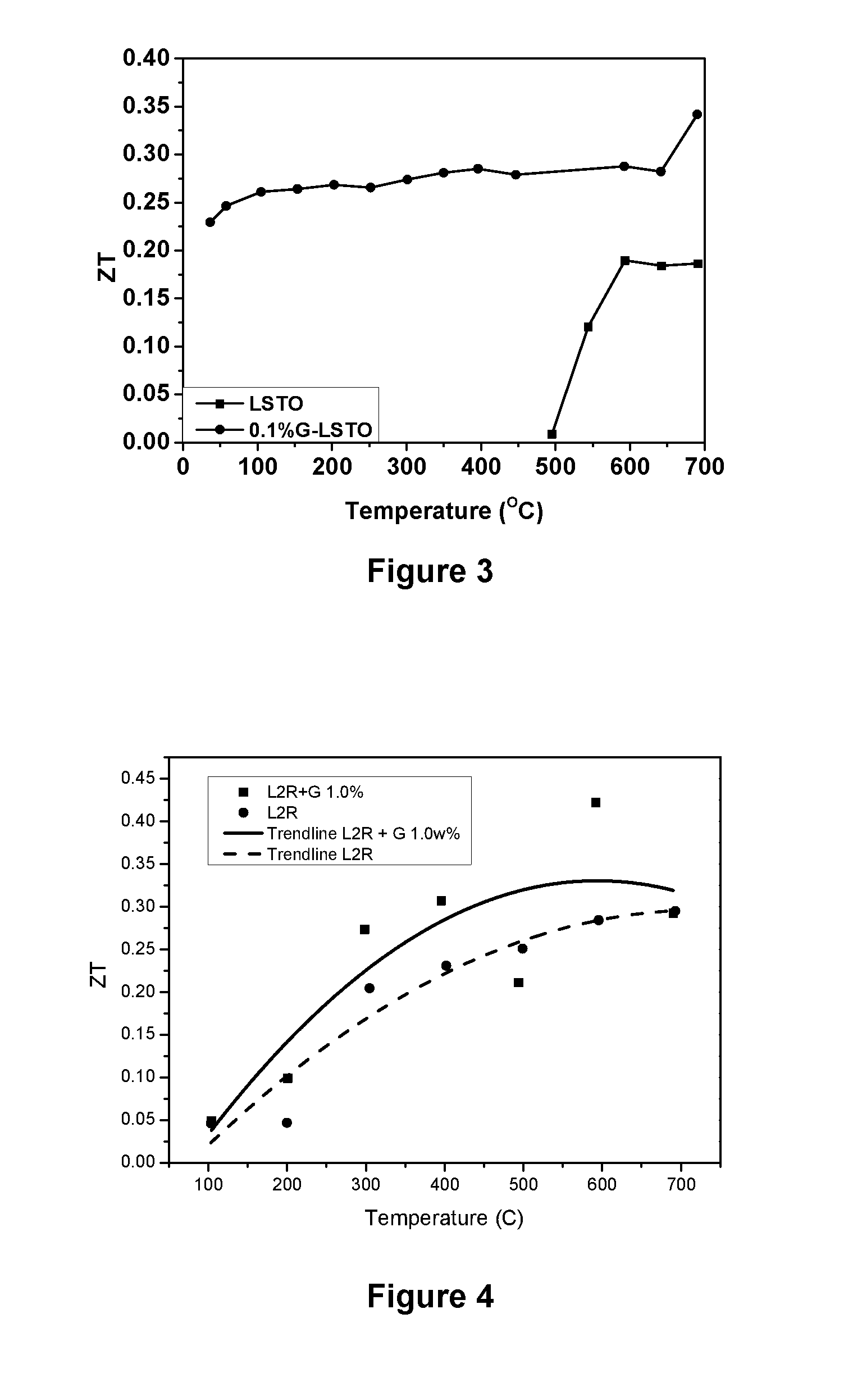 Thermoelectric Materials and Devices Comprising Graphene