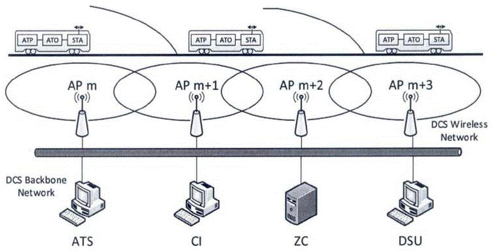 Improvement method of performance of train operation control system