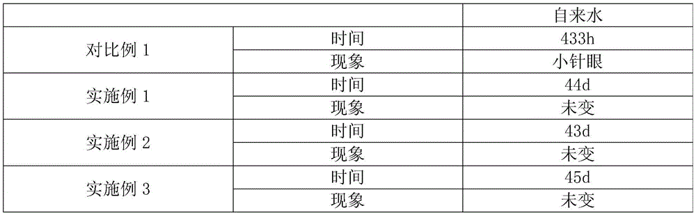 Anti-alkali-efflorescence sulphoaluminate cement product and preparation method thereof