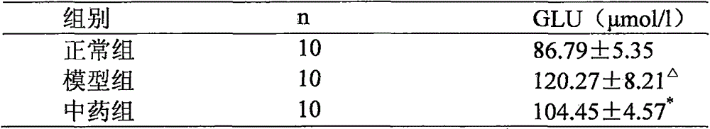 Traditional Chinese medicine composition for treating insomnia and application thereof