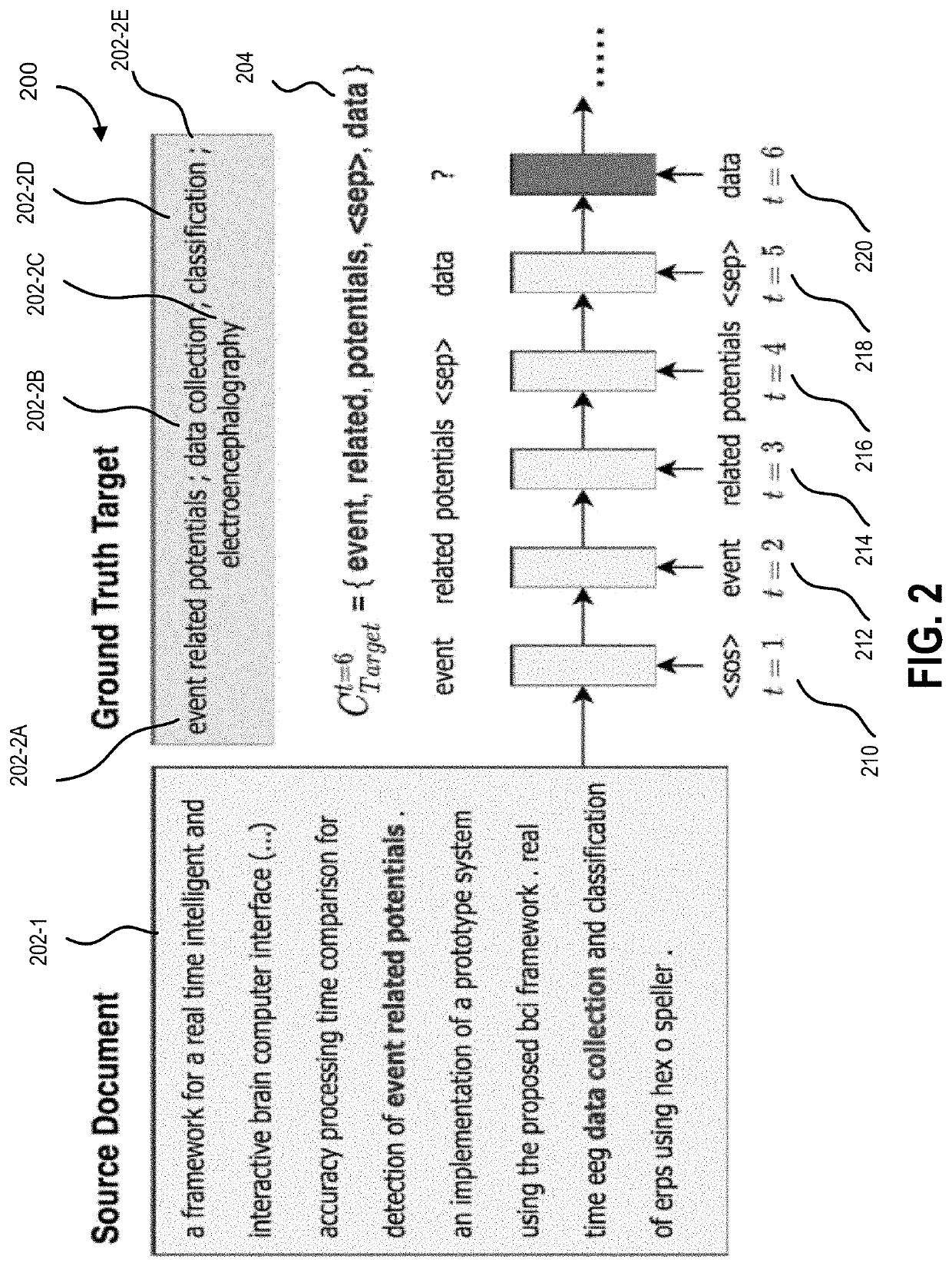 Systems and methods for diverse keyphrase generation with neural unlikelihood training