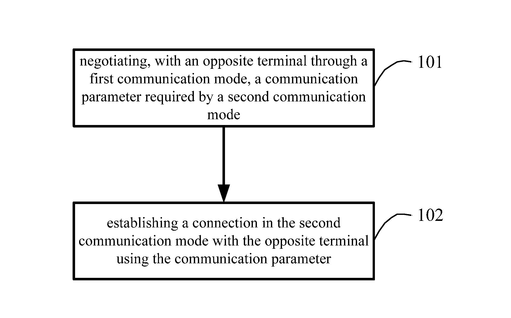 Wireless communication methods, apparatuses, and associated application systems and devices