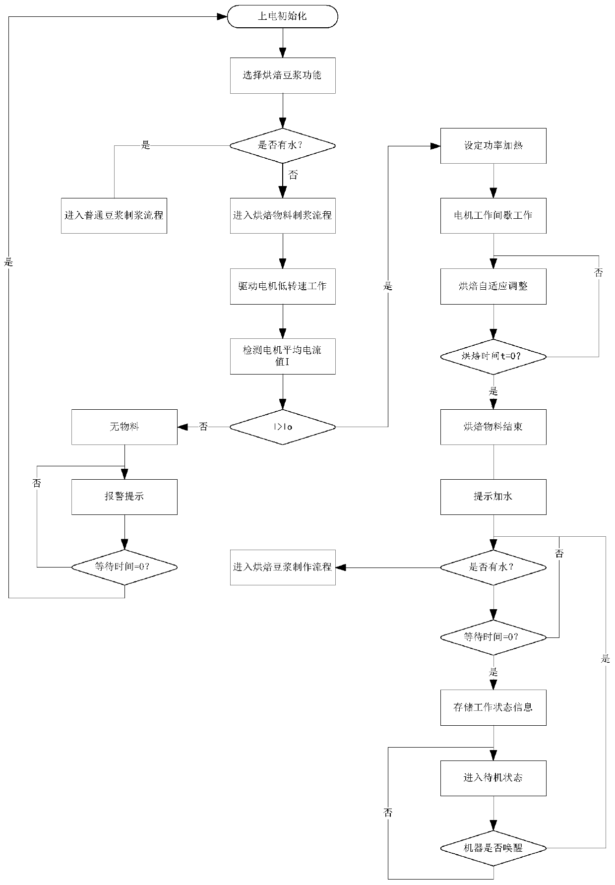 Method for making baked pulp