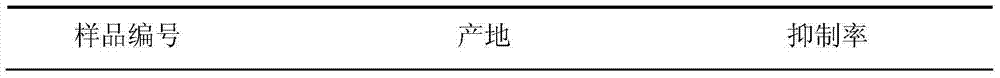 Method for establishing high performance liquid chromatography fingerprint spectrum of Exocarpium Juglandis Immaturum antioxidant active extract, its standard fingerprint spectrum and use